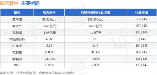 航天軟件周漲11.05%引關注 主力資金凈流出1.35億元，基礎軟件服務板塊分化顯現