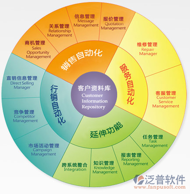 在線客服系統(tǒng) 企業(yè)發(fā)展驅(qū)動(dòng)力與基礎(chǔ)軟件的戰(zhàn)略價(jià)值