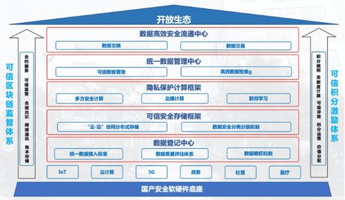 綠色發(fā)展城市高峰論壇 伊OS智慧城市建設(shè)發(fā)展應(yīng)用與實(shí)踐