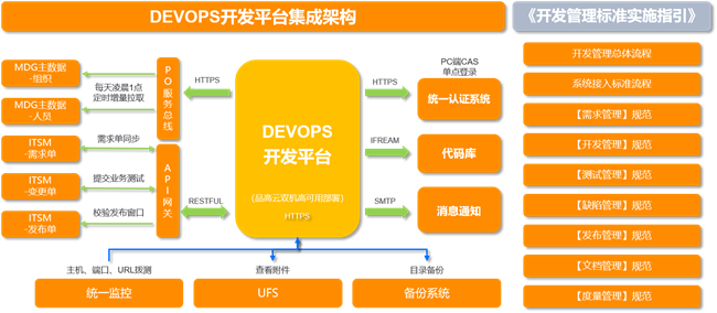 越秀集團(tuán)敏捷DevOps服務(wù)項目榮獲“軟件質(zhì)效領(lǐng)航者”典型案例獎，引領(lǐng)基礎(chǔ)軟件服務(wù)新篇章