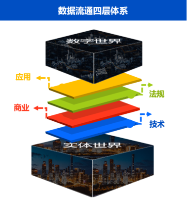 推動數(shù)據(jù)流通 國家戰(zhàn)略下的數(shù)據(jù)處理與存儲支持服務(wù)
