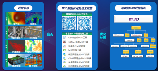 融合創(chuàng)新，筑基未來 中地數(shù)碼國產(chǎn)GIS技術(shù)助力實景三維中國建設(shè)