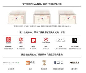 云米再度攜手央視，全屋互聯(lián)網(wǎng)家電消費(fèi)勢(shì)不可擋